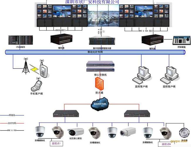 计算机网络技术在视频监控联网中的应用研究